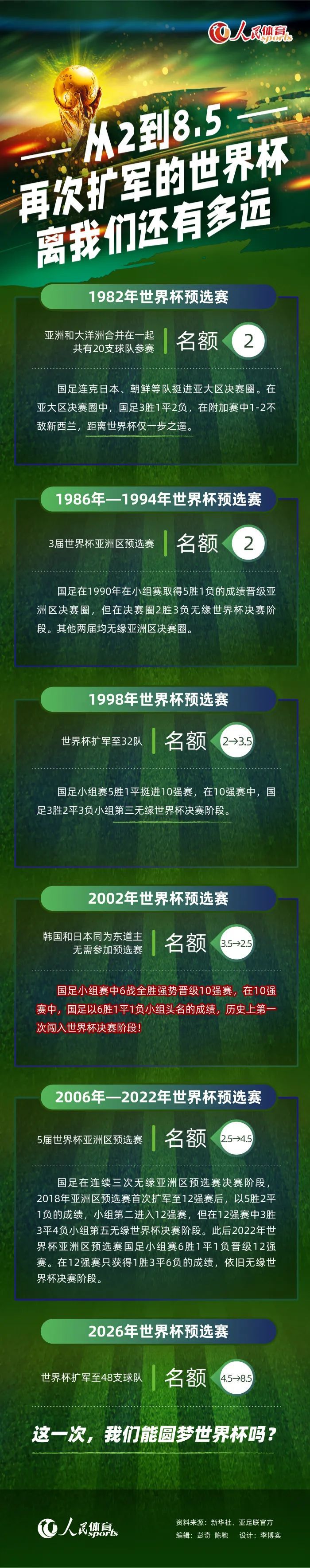 而且他还有很多关于球队问题需要回答，包括桑乔、转会、训练以及球队发展。